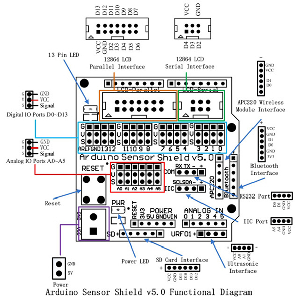 arduino sensor shield v5.0 传感器扩展板 电子积木