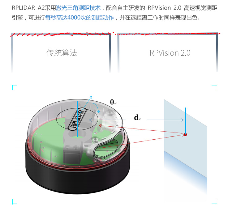 rplidar-a2 360度 激光雷达 扫描仪开发套装 扫描测距