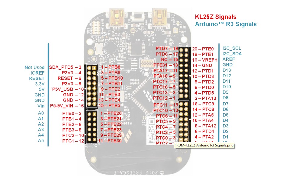 FRDM-KL25Z引脚