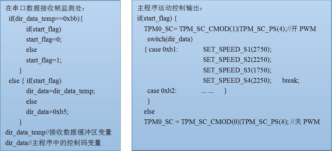 代码演示